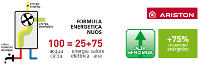 Pompe di calore prezzi e consumi